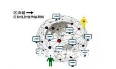 区块链与金融：颠覆传统的数字秘密武器
