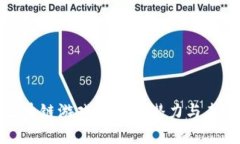 揭秘区块链游戏的收益潜力与未来趋势