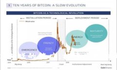 开发区块链游戏的能力：构建虚拟世界的新未来