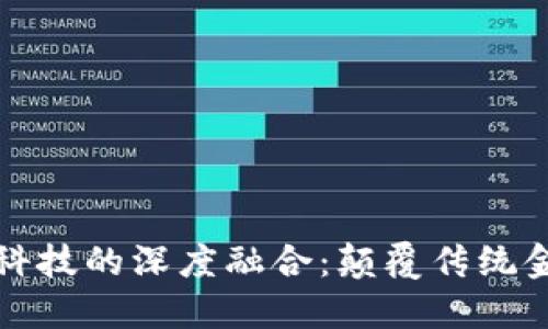 区块链与金融科技的深度融合：颠覆传统金融的未来趋势