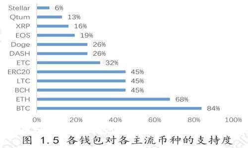 用区块链拯救游戏行业：未来的数字娱乐新革命