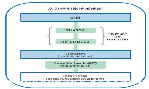 区块链金融新战场建设规划：开启未来金融新纪元