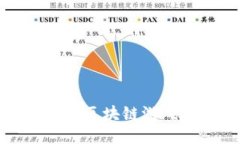 探索FOMO3D：揭秘区块链游戏开发的未来趋势
