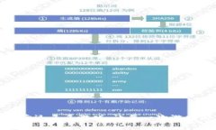 探索区块链幸运多多游戏：让每一次游戏都充满