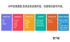 区块链金融与易经智慧：两者的本质区别与相互