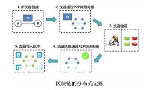 区块链游戏：用户体验与未来发展趋势分析