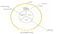解锁未来：全面解析贸易金融区块链平台及其转