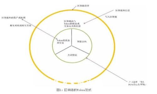 解锁未来：全面解析贸易金融区块链平台及其转型潜力