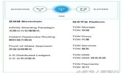 Tokenim的LON代币：价值、应用与未来展望