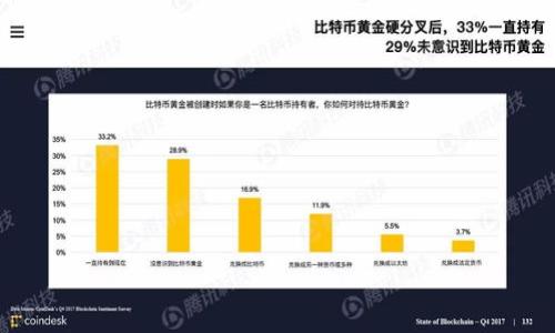   区块链金融：颠覆传统金融的新时代 / 
 guanjianci 区块链,金融科技,去中心化 /guanjianci 

区块链金融，是指将区块链技术应用于金融领域，从而创新金融服务和产品的一种新兴模式。随着区块链技术的迅速发展，它已经从最初的比特币背后的技术演变成一种可以全面改变和提升金融服务和产品价值的技术。在这个新兴的金融领域中，区块链以去中心化、透明、安全的特点，正在逐步颠覆传统金融体系的多个方面，包括支付、借贷、证券、资产管理等。为了全面理解区块链金融的内涵，本文将探讨区块链金融的基本概念、应用场景、优势和挑战等方面。

区块链金融的基本概念
首先，我们需要明确区块链是什么。区块链是一种以去中心化的方式存储数据的技术，它将数据打包成“区块”，并通过加密方式将这些区块链接在一起，形成链条。这个链条不仅包含数据本身，也包含了所有与数据相关的交易信息。因此，区块链可以确保数据的不可篡改性和透明性，这使得其在金融领域尤为重要。

区块链金融因此应运而生。它以区块链为基础，开发出一系列以金融服务为目标的应用程序和平台。由于区块链去中心化的特性，区块链金融不仅能够降低各类金融交易的成本，还能提高交易效率，降低金融风险。

区块链金融的应用场景
在具体的应用场景方面，区块链金融的发展正在加速。以下是一些主要的应用案例：

1. **数字货币**：以比特币、以太坊等为代表的数字货币，已经成为最早、最广泛应用的区块链金融产品。它们的去中心化设计使用户可以在没有中介的情况下进行国际支付，降低交易费用，缩短交易时间。

2. **智能合约**：智能合约是一种自执行合约，可以在区块链上根据预设条件自动执行条款。这使得将合约应用于金融领域变得更加高效和透明。例如，在融资租赁、保险、股权交易等方面，智能合约能够自动处理各种条件，从而降低信任成本与交易成本。

3. **去中心化金融（DeFi）**：DeFi 是近年来兴起的一种新兴金融生态系统，利用区块链技术建立各种金融服务，无需传统金融机构作为中介，用户可以直接在链上进行借贷、交易、投资等。DeFi 平台通常提供更高的利率和更低的交易费用，让更多用户能够参与金融活动。

4. **资产 tokenization**：资产代币化是将房地产、艺术品等实体资产转换为数字代币，使其能够在区块链上进行交易。资产代币化不仅提高了流动性，还增加了金融产品的可接入性与公平性，方便更多投资者参与。

区块链金融的优势
区块链金融相较于传统金融，有着显著的优势：

1. **降低成本**：传统金融服务通常需要多层中介，以完成各种交易，这增加了交易的复杂性和成本。区块链通过去中心化的结构，去除了中介的角色，降低了交易成本。

2. **提高效率**：区块链具有实时性的数据处理能力，交易几乎是即时的。这对比传统金融的清算和结算周期有着显著的优势，能提高金融交易的效率，尤其在跨境交易中更为明显。

3. **增强透明性**：由于区块链的所有交易信息都是公开的，且任何人都可以验证，增强了交易的透明性。这种透明性对防范金融欺诈和洗钱等非法行为，有着积极作用。

4. **增强安全性**：区块链采用加密技术确保数据的安全性。数据不可篡改和分布式存储的特性，使得区块链金融在应对网络安全攻击时，相较传统金融，更具抗风险能力。

区块链金融的挑战
尽管区块链金融具有众多优势，但同样面临着一些挑战：

1. **监管**：区块链金融的去中心化特性使其更难被监管机构监控。不同国家的监管政策差异，也导致了区块链金融在全球范围内的发展面临障碍。缺乏明确的法律框架，会给用户带来风险，也使得投资者的信心受挫。

2. **技术壁垒**：虽然区块链技术已日趋成熟，但仍有不少人对其技术理解不够，导致他们在使用相关产品时面临障碍。同时，区块链技术的不断发展也要求从业者不断学习新技术，增加了人力成本。

3. **市场接受度**：由于许多人对区块链及其相关技术仍较为陌生，部分潜在用户对其持谨慎态度，这影响了区块链金融的广泛应用和市场认可度。

4. **安全问题**：区块链本身虽然安全性很高，但应用在其中的智能合约及相关程序若存在缺陷，可能会导致不可逆转的损失。此外，随着区块链金融的迅速发展，针对其的网络攻击和黑客行为也日益增加，导致安全性受到挑战。

相关问题探讨

1. 区块链金融如何影响传统银行业？
区块链金融正在成为传统银行业的重要竞争对手。以下是一些主要影响：

1. **服务方式的变革**：区块链金融所倡导的去中心化理念，让用户可以直接在链上进行金融交易，而不再依赖于传统的银行作为中介。传统银行面临的压力，不仅体现在客户流失，也在于他们必须更新服务模式，以适应客户不断变化的需求。

2. **手续费的竞争**：由于区块链金融交易的成本较低，用户使用链上金融服务将花费更少的中介费用。传统银行为了保持竞争力，将可能被迫减低手续费，进行价格战。

3. **创新产品的竞争**：区块链金融的快速发展促使金融产品创新层出不穷。传统银行若不能及时推出新服务，可能会失去市场份额。因此，传统银行需提升创新能力，抓住区块链带来的机遇。

4. **整合和协作**：为了应对区块链金融的挑战，一些传统银行也开始尝试与区块链企业进行合作，以期通过技术整合来提高自身竞争力。这种整合不仅是一种适应策略，还能促进传统银行业务的数字化转型。

2. 区块链金融投入的回报和风险评估
投资区块链金融产品，可以带来丰厚的回报，但也伴随着不少风险。以下是对其投入回报与风险的分析：

1. **潜在的高回报**：区块链金融的创新产品，尤其是在初始阶段，往往能带来较高的投资收益。例如，早期投资比特币的回报率极高，使许多投资者获得了巨大的收益。

2. **市场波动性**：区块链金融产品的市场波动性较大，投资者面临价格大幅波动的风险。市场情绪变化可能导致资产价格剧烈波动，需做好心理准备。

3. **安全和信用风险**：区块链金融产品的安全性仍需验证，若出现安全漏洞，可能导致财务损失。此外，由于缺乏有效的监管机制，部分区块链项目存在风险，因此投资者需谨慎选择信源，关注项目的团队背景和市场口碑。

4. **流动性风险**：一些区块链金融产品的市场流动性不足，可能导致投资者在退出时面临困难。因此，投资者投资前需对此进行评估，并确保有充足的流动性规划。

3. 区块链金融的未来发展趋势？
展望未来，区块链金融的发展将呈现出以下几大趋势：

1. **与传统金融的融合**：随着越来越多的金融机构认识到区块链技术的潜力，未来传统金融和区块链金融将会向着深度融合的方向发展。例如，银行开始探索通过区块链技术来提升内部支付、结算方式，这样将提高效率与降低成本。

2. **合规与监管的完善**：区块链金融的发展离不开合规和监管，未来各国监管机构可能会出台针对区块链金融的监管政策，以保护用户和市场的健康发展。通过建立完善的法律框架，将更好促进区块链金融的可持续发展。

3. **去中心化金融的迅速普及**：DeFi 生态系统的兴起，代表着金融服务的去中心化趋势。预计未来，会有更多传统金融业务向去中心化转型，从而给用户带来更多的选择与自由。

4. **社会影响力的增强**：区块链金融将会影响付款、信用及资产管理行为。尤其是在发展中国家，区块链金融解决了传统金融服务无法覆盖的问题，有助于促进普惠金融的发展。

4. 如何参与区块链金融的投资？
对于想要参与区块链金融的投资者，有一些建议可以参考：

1. **了解市场**：在进行投资之前，投资者应对区块链金融市场有全面的了解，研究不同的项目，梳理出哪些适合自己的投资策略和风险接受度。

2. **选择合适的平台**：投资者可选择在受监管的交易平台上进行交易，这有助于增加投资的安全性。确保选择的交易平台具备良好的口碑，拥有较高的用户评价。

3. **关注信息更新**：由于区块链金融行业变化迅速，投资者应定期关注市场动态，跟进相关市场新闻，了解新推出的项目和服务。

4. **合理分散投资**：为了降低风险，投资者最好不要将所有资金集中投入到单一项目中，而是通过投资多个项目来实现投资组合的多样性。

在探讨区块链金融的过程中，我们可以看到，这一新技术为金融行业带来了前所未有的机遇与挑战。随着技术的不断发展与成熟，以及监管政策的逐步完善，区块链金融的未来将充满无限可能。