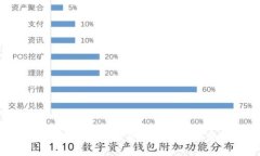 区块链技术如何颠覆传统金融服务行业
