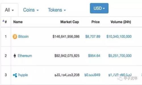 区块链技术：重塑金融体系的脱媒力量