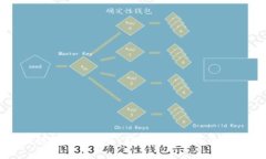区块链金融的未来：颠覆传统经济的新常态