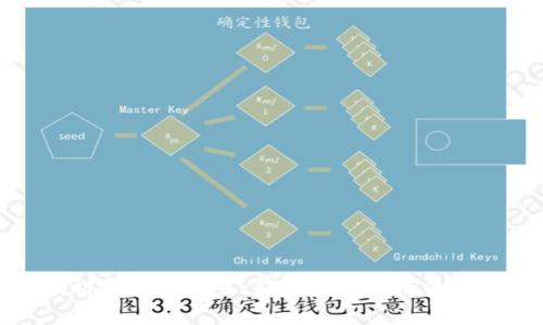 区块链金融的未来：颠覆传统经济的新常态
