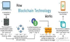 区块链技术在金融学中的应用前景与挑战