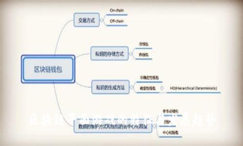区块链平面游戏的特征与发展趋势