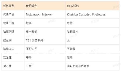 在 Tokenim 或类似的平台上，身份名的填写通常会根据平台的具体要求而有所不同。一般来说，身份名可能指的是用户在平台注册的名称，这个名称有时可以是真实姓名，也可以是昵称或用户名，具体取决于平台的功能和用户的需求。

### 一、身份名填写的常见要求

许多区块链相关的平台，如 Tokenim，通常要求用户提供真实姓名以满足法规要求，特别是在满足反洗钱（AML）和了解你的客户（KYC）的规定时。这意味着在这些情况下，用户需要填写与其身份证明文件匹配的真实姓名。

但是，一些平台也允许用户使用昵称或其他代号，尤其是在社交功能较强的区块链社区中。在这种情况下，用户可以选择一个更具个性化的名称，而不必直接使用身份证件上的名称。

### 二、填写真实姓名的好处

在某些场合填写真实姓名是有很多好处的，这里列出了一些：

1. **增加可信度**  
使用真实姓名能够更好地建立用户之间的信任关系。在金融交易中，许多用户偏向于与经过身份验证的对手方进行交易，因为这可以有效降低风险。

2. **符合法规要求**  
许多国家对金融交易平台都有严格的监管政策，要求用户进行身份验证。如果平台要求填写真实姓名，这样可以帮助平台符合相关法律法规，确保其合法运营。

3. **用户支持提升**  
如果存在任何账户问题或交易纠纷，使用真实姓名能够使平台更方便地提供支持与帮助，迅速确认用户身份并解决问题。

### 三、填写真实姓名的潜在问题

虽然填写真实姓名有诸多好处，但也存在一些潜在的问题：

1. **隐私风险**  
在网络环境中，保护个人隐私是非常重要的。用户在平台注册时提供真实姓名，可能面临信息泄露或个人资料被滥用的风险。

2. **安全问题**  
如果平台的安全性不够高，黑客攻击可能导致用户的真实姓名和其他个人信息被盗取。这可能对用户的财务安全和个人安全构成威胁。

3. **地域限制**  
不同地区对填写真实姓名有不同的法律要求和文化背景。在某些地区，这可能引起法律纠纷，尤其是如果用户尝试使用假名或不符合当地法律的名称时。

### 四、如何选择身份名

用户在选择身份名时，应该考虑以下几点：

1. **确保与身份证明文件相符**  
如果平台要求真实姓名，用户应确保所填写的姓名与身份证明文件一致，以避免在审核过程中出现问题。

2. **考虑安全与隐私**  
用户还应评估在特定平台上使用真实姓名的风险。如果用户觉得在平台上的活动可能引起关注或危险，使用昵称可能是更好的选择。

3. **遵循平台政策**  
每个平台的政策可能不同，用户应仔细阅读相关规定，确保遵守平台的政策和要求，以顺利通过身份验证。

### 结论

在 Tokenim 和其他类似平台上，身份名是否填写真实姓名取决于平台的具体要求。如果平台要求填写真实姓名，那么用户应认真考虑隐私与安全的问题，谨慎提供个人信息。如果没有明确要求，用户可以根据个人喜好选择合适的身份名，兼顾个性与安全。总之，选择合适的身份名称是用户与平台建立信任关系的重要一步。