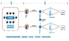 区块链金融作品展示图制作指南：从设计到实现