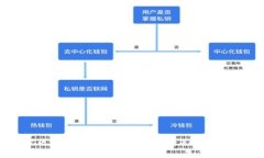 探索区块链游戏的未来：传奇4的成功之路