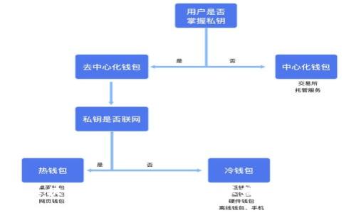 区块链金融的未来：揭开联盟链的面纱