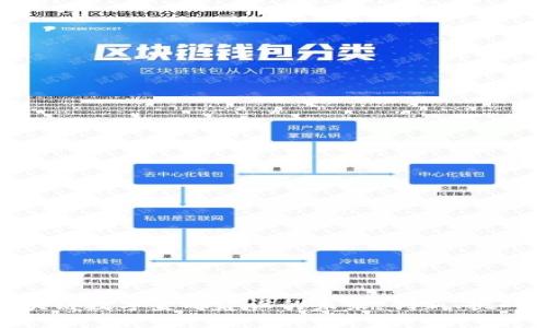探索区块链数字金融建设的未来：创新、挑战与机遇