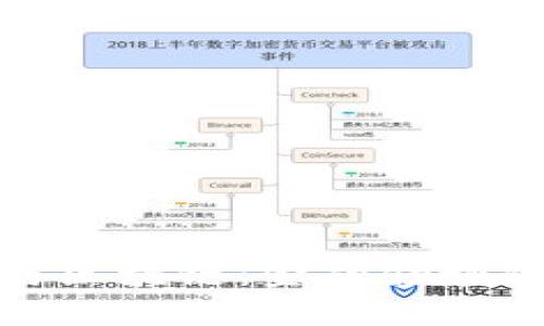 人工智能与区块链：金融领域的未来之路