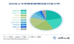 与关键词  探索成都金融中心的区块链未来：机遇