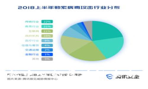 与关键词
探索成都金融中心的区块链未来:机遇与挑战
