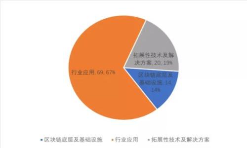 区块链革命：如何重塑商业与金融的未来